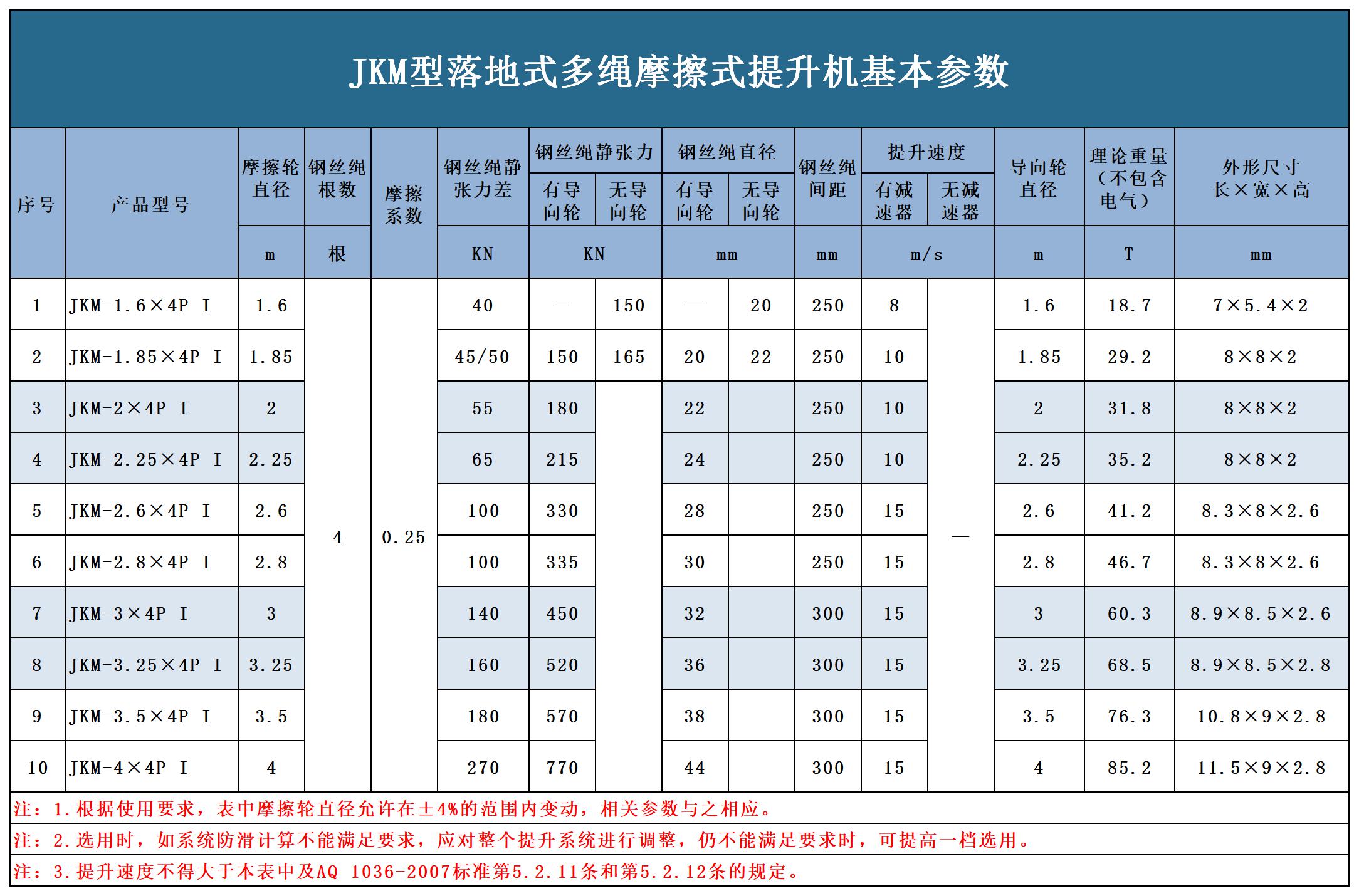 1597306871183961.jpg JKM井塔式多繩摩擦提升機(jī).jpg