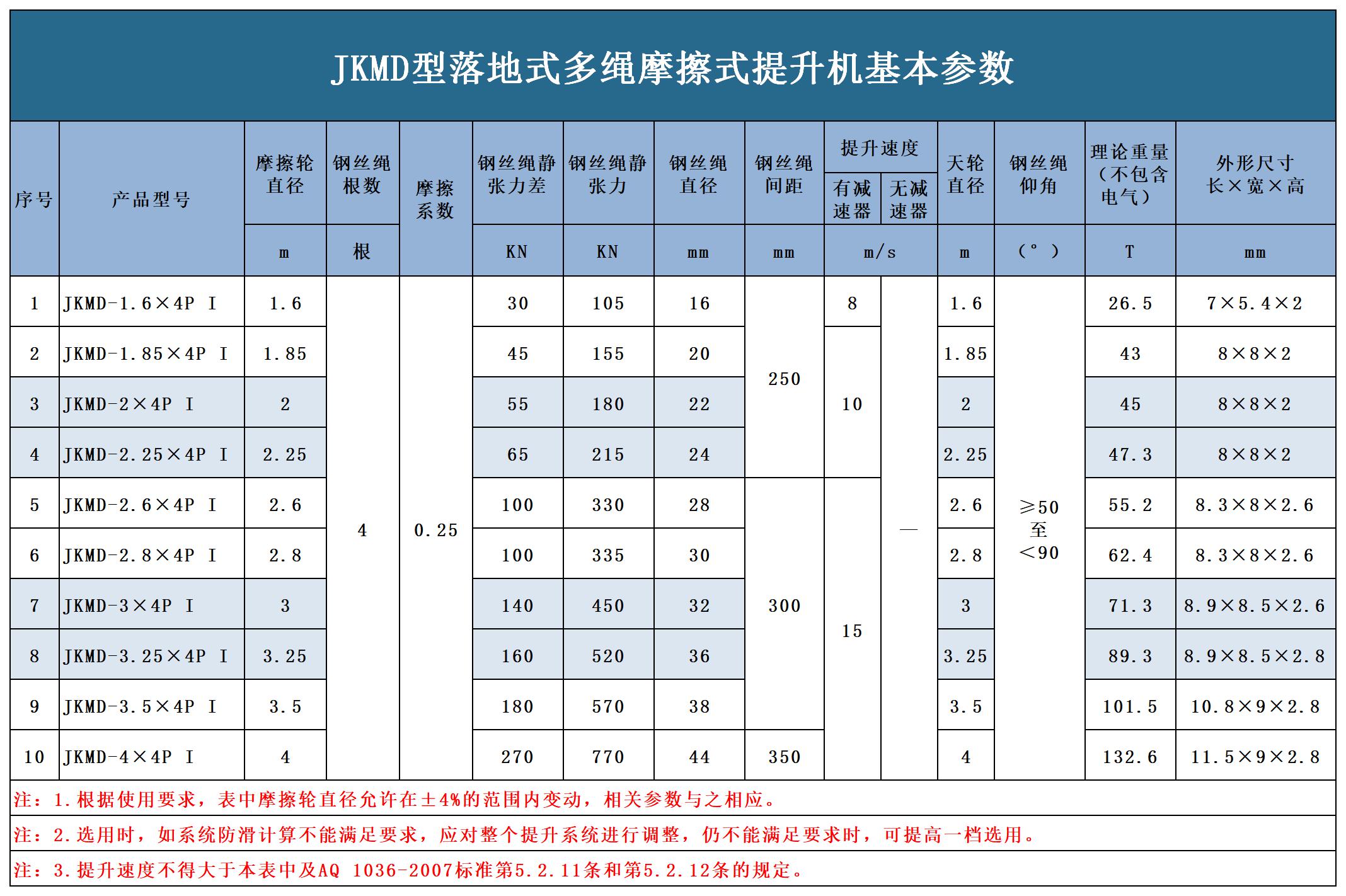 1597307025708899.jpg JKMD落地式多繩摩擦提升機(jī)1.jpg