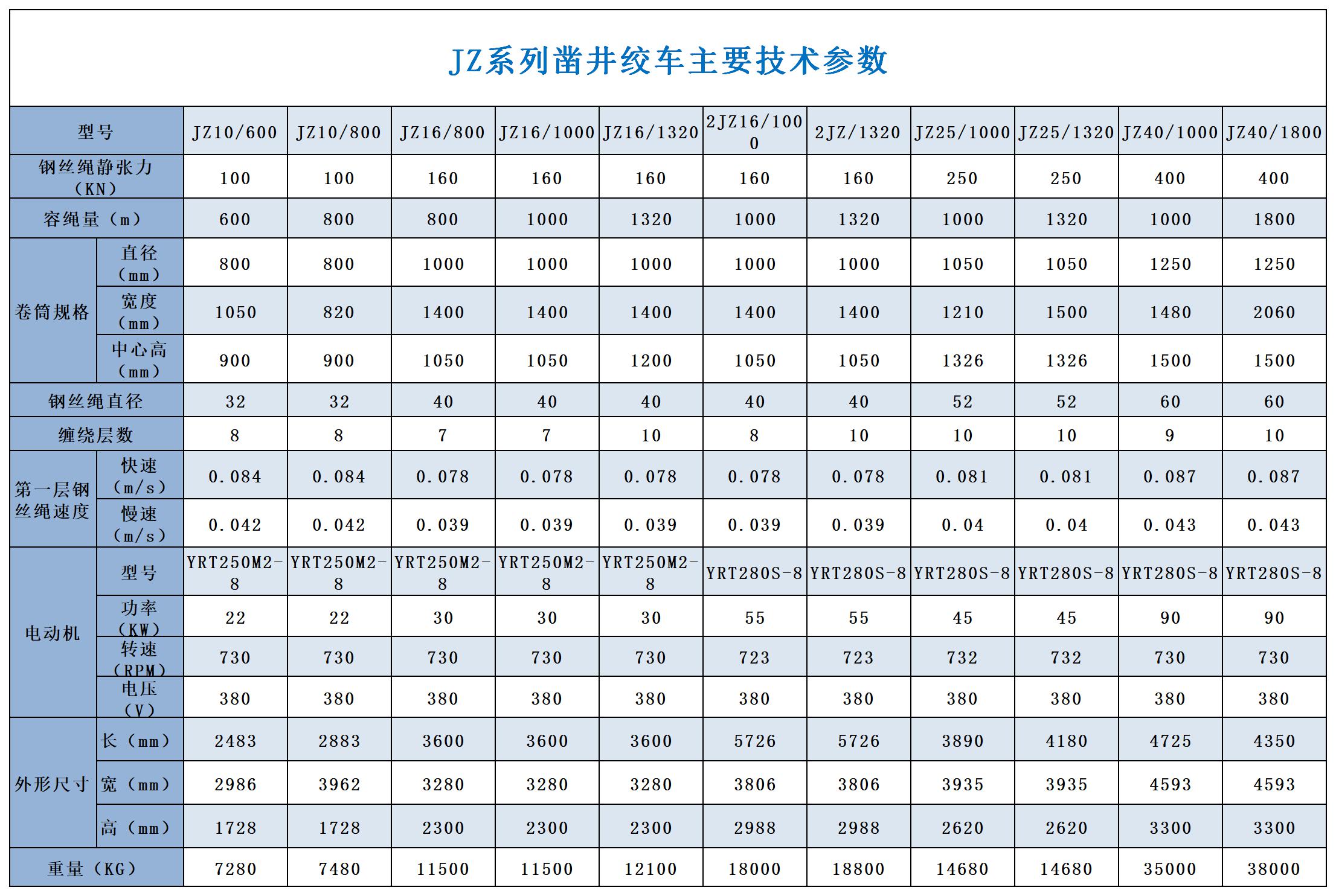 1597375797801387.jpg JZ系列鑿井絞車.jpg