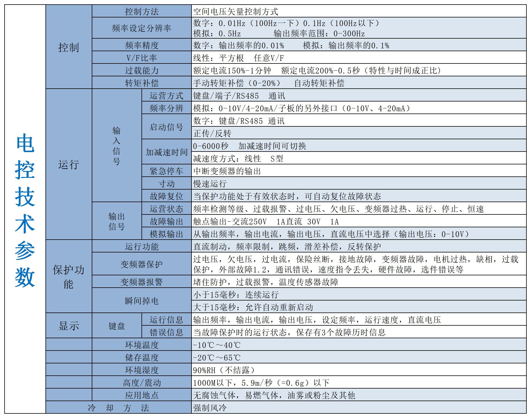 1597648879382379.jpg 電控技術(shù)參數(shù).jpg
