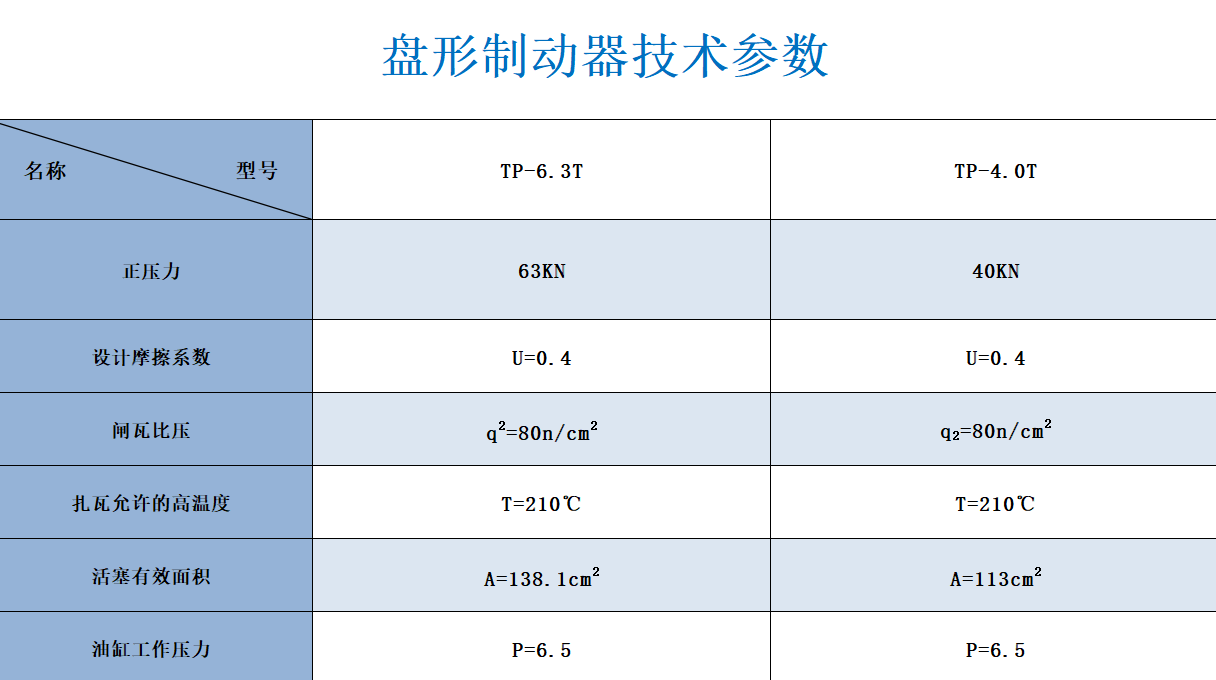 1639103890294250.png 盤型制動(dòng)器.png
